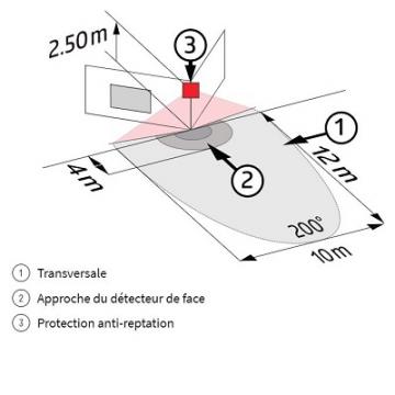  LC-Click-N 200-NR 