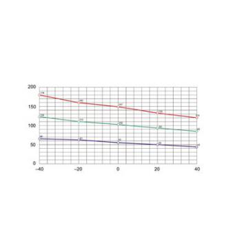  RES.CHAUF.ISOL 100W12-24V 