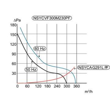  VENTIL.300M3-H 115V IP54 