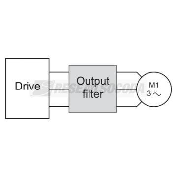  FILTRE DE SORTIE SINUS IP 