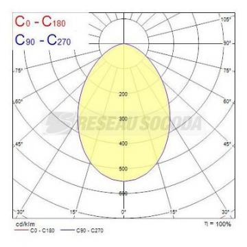  Downlight Led START Downlight 