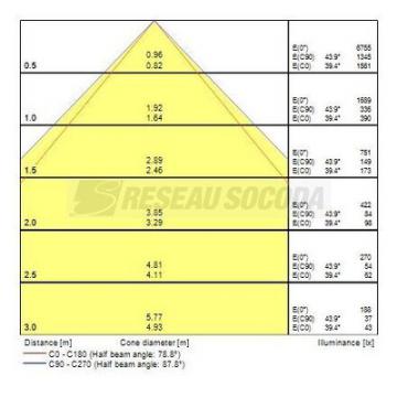  START Panel Flat 600 UGR19 35W 