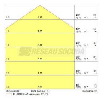  START eco Flood Flat IP54 31W 